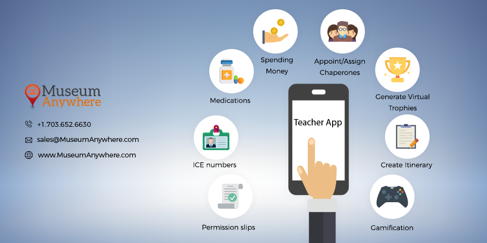 How Museums can transform the nature of learning with Teacher App by MuseumAnywhere